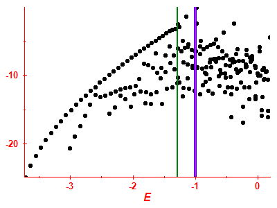 Strength function log